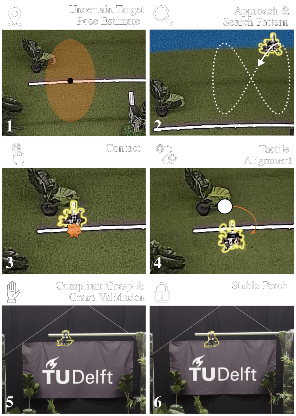 The six phases of the perching maneuver on the physical prototype