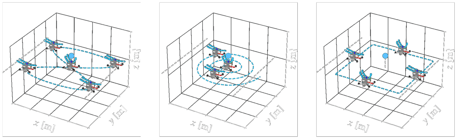 Sinusoidal, spiral, and square raster search patterns
