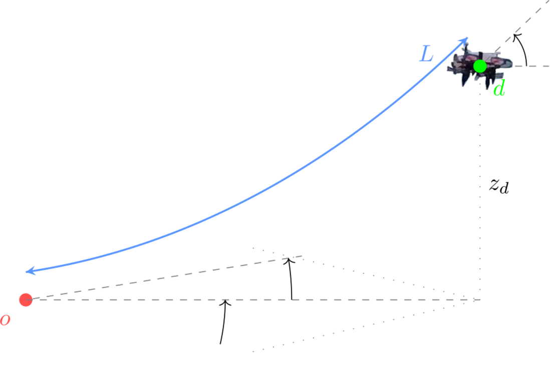 3D visualization of the catenary problem