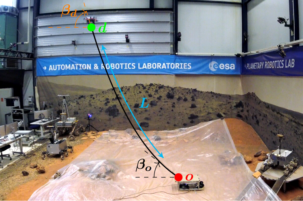 The catenary state variables annotated on the real platform and drone in the lab