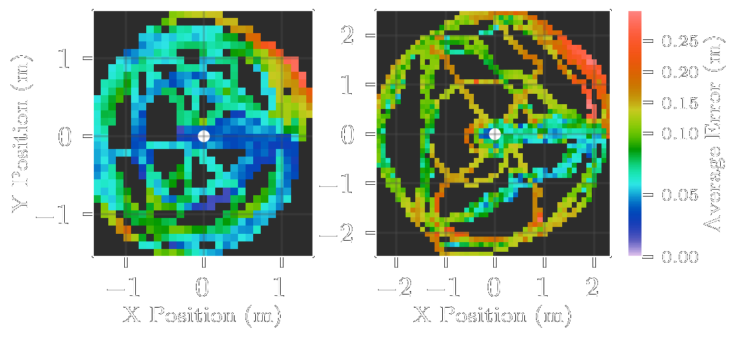Top-down view of average error per 10 cm voxel
