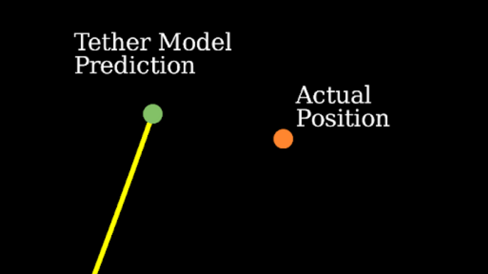 Analytical tether model prediction versus the actual drone position